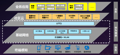 ?？低樱?ldquo;互联网＋”浪潮下的安防行业.png