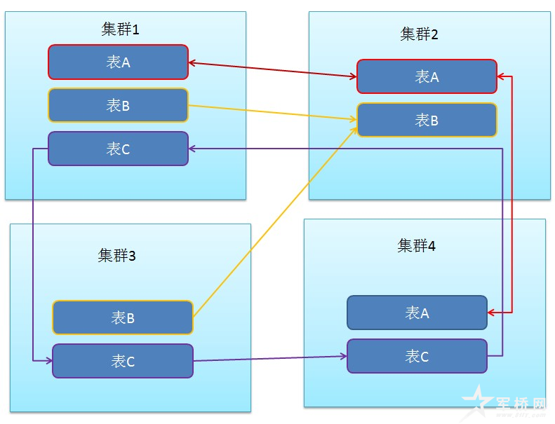 图片描述