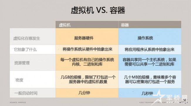 容器管理：如何防止容器蔓延与成本蔓延