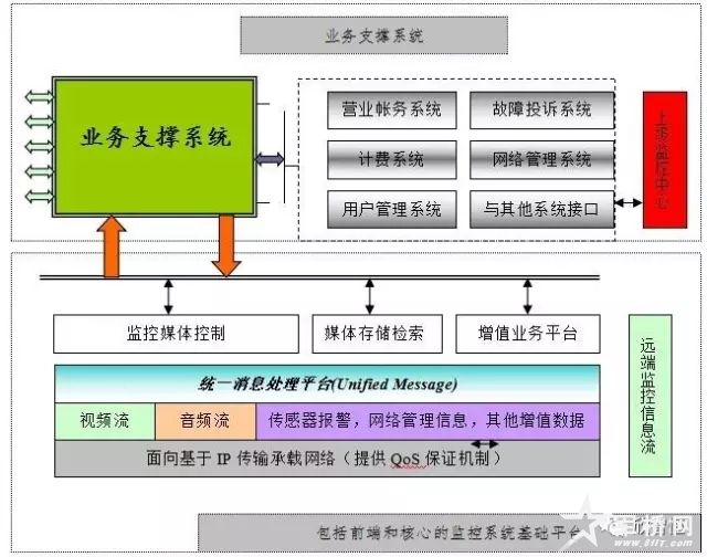 系统总拓扑图