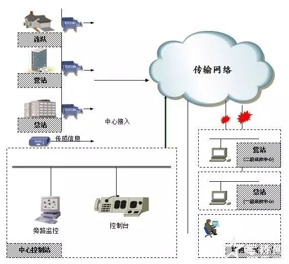 系统结构图