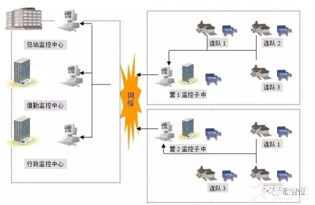 系统总拓扑图