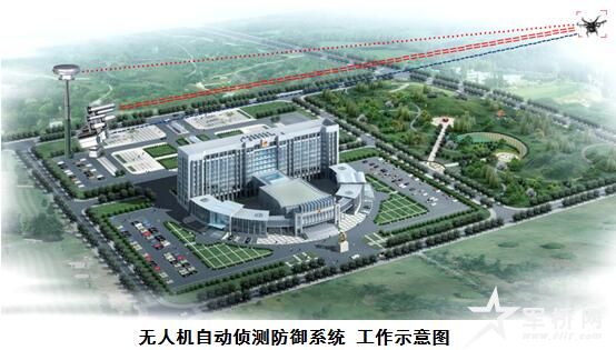 无人机自动侦测防御打击系统
