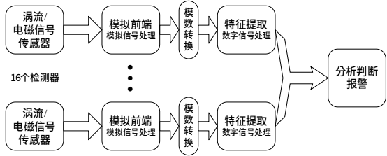 华盾BD-I快速违禁品安检门500.png